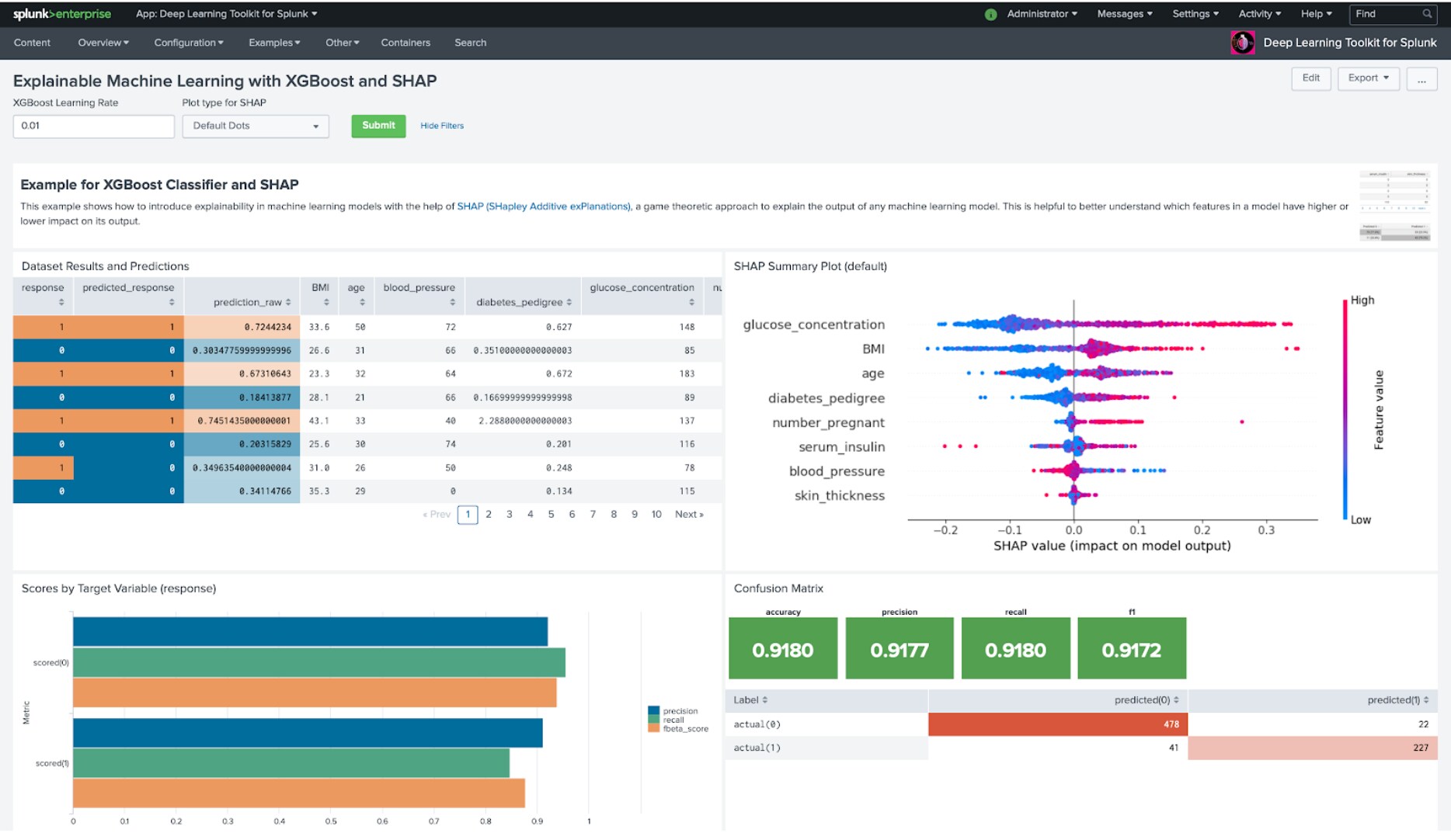 ML with XGBoost and SHAP