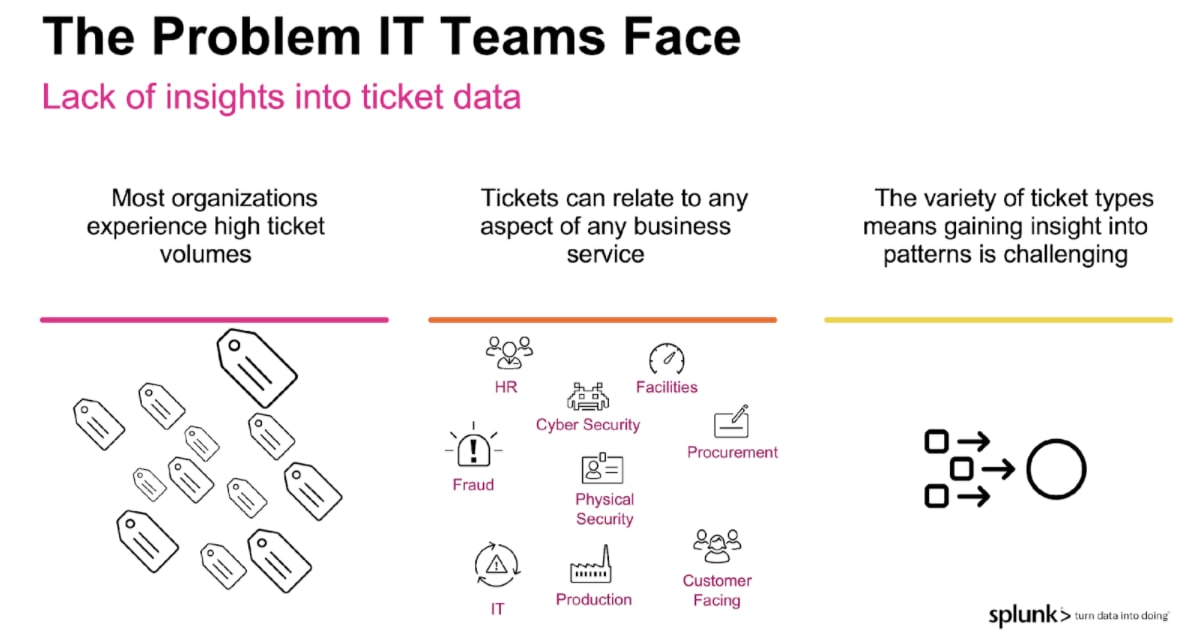 The problem IT Teams face