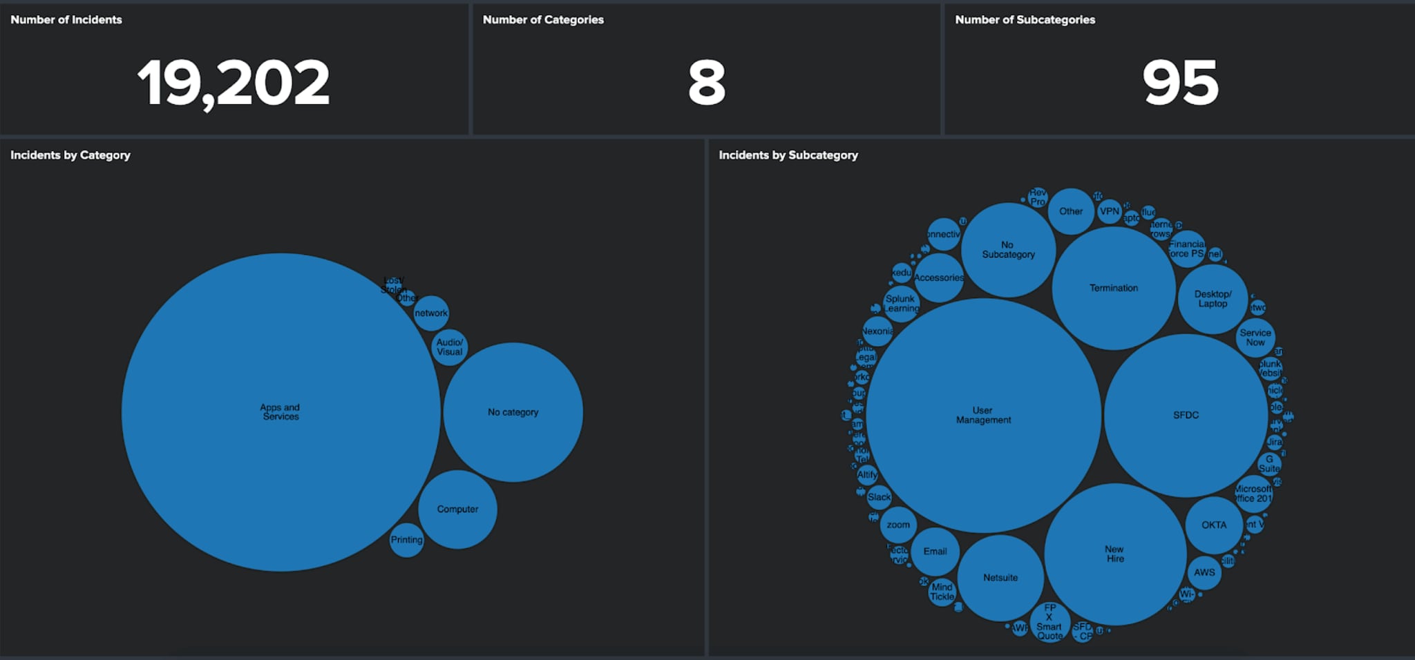 Exploratory Data Analysis