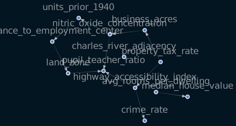 Causal inference