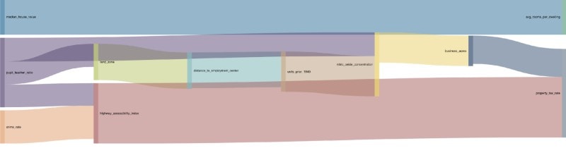 Sankey Diagram