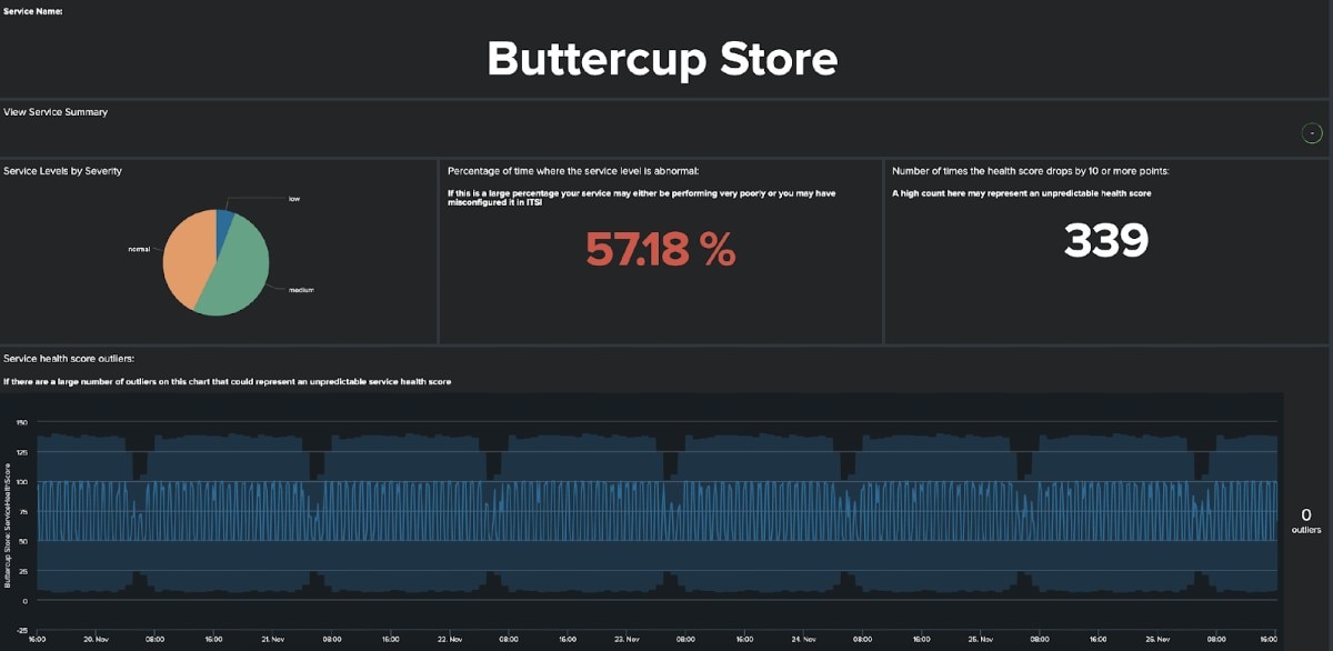 ITSI - Buttercup Store