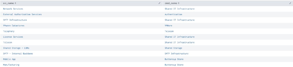 Smarter ITSI Episodes