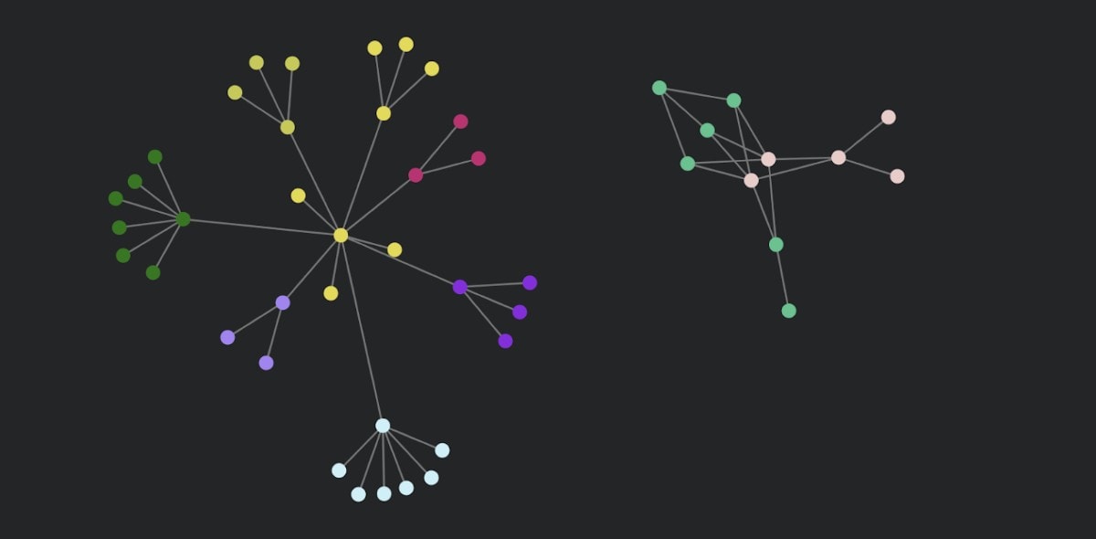 Smarter ITSI Episodes - Graph visualisation