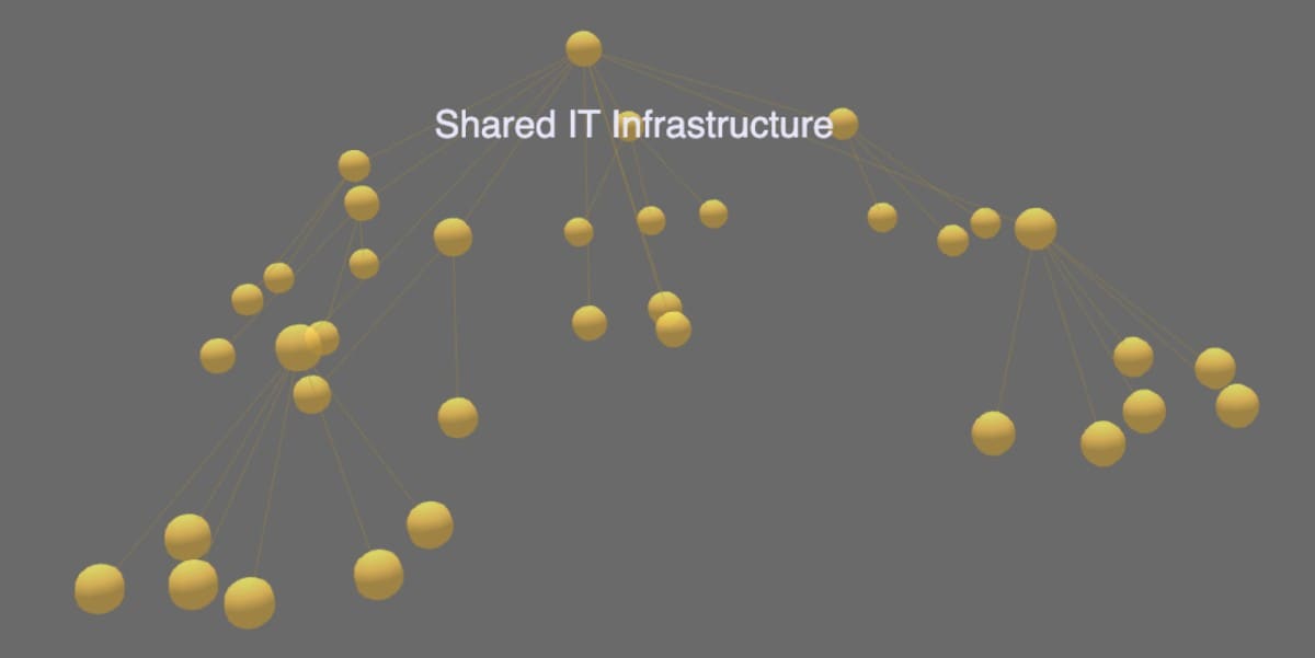 ITSIのエピソードをさらにスマートに - Shared IT Infrastructure