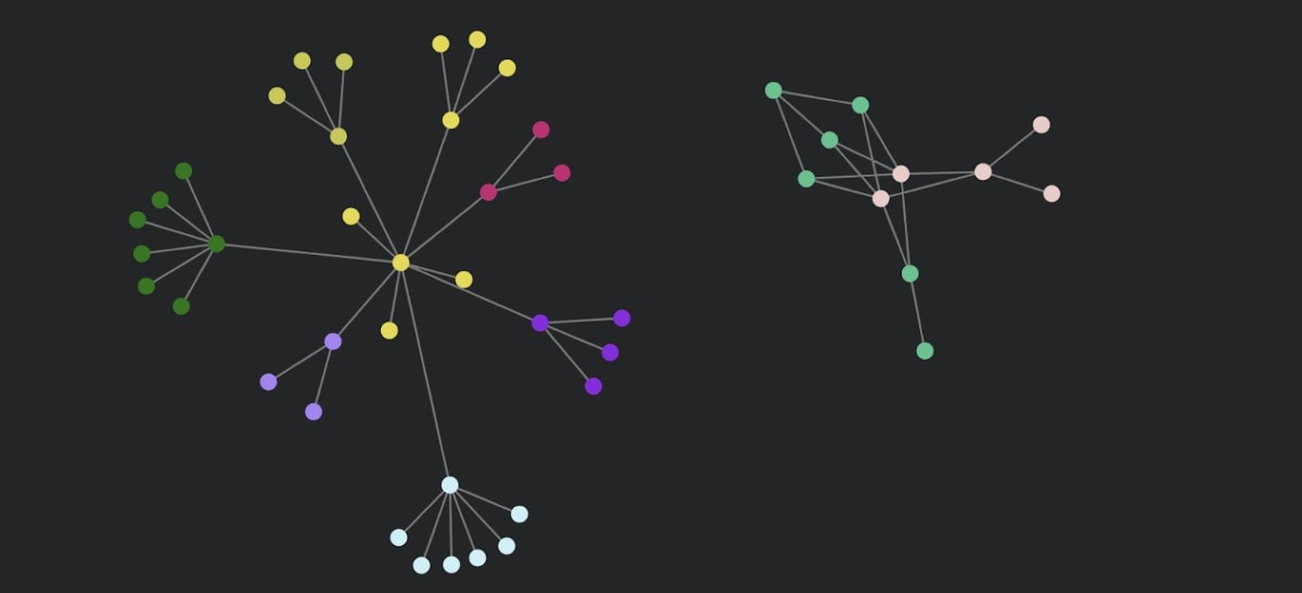 ITSI Graph Visualization