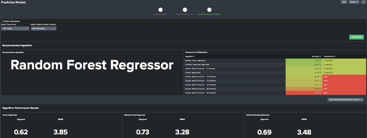 Random Forest Regressor