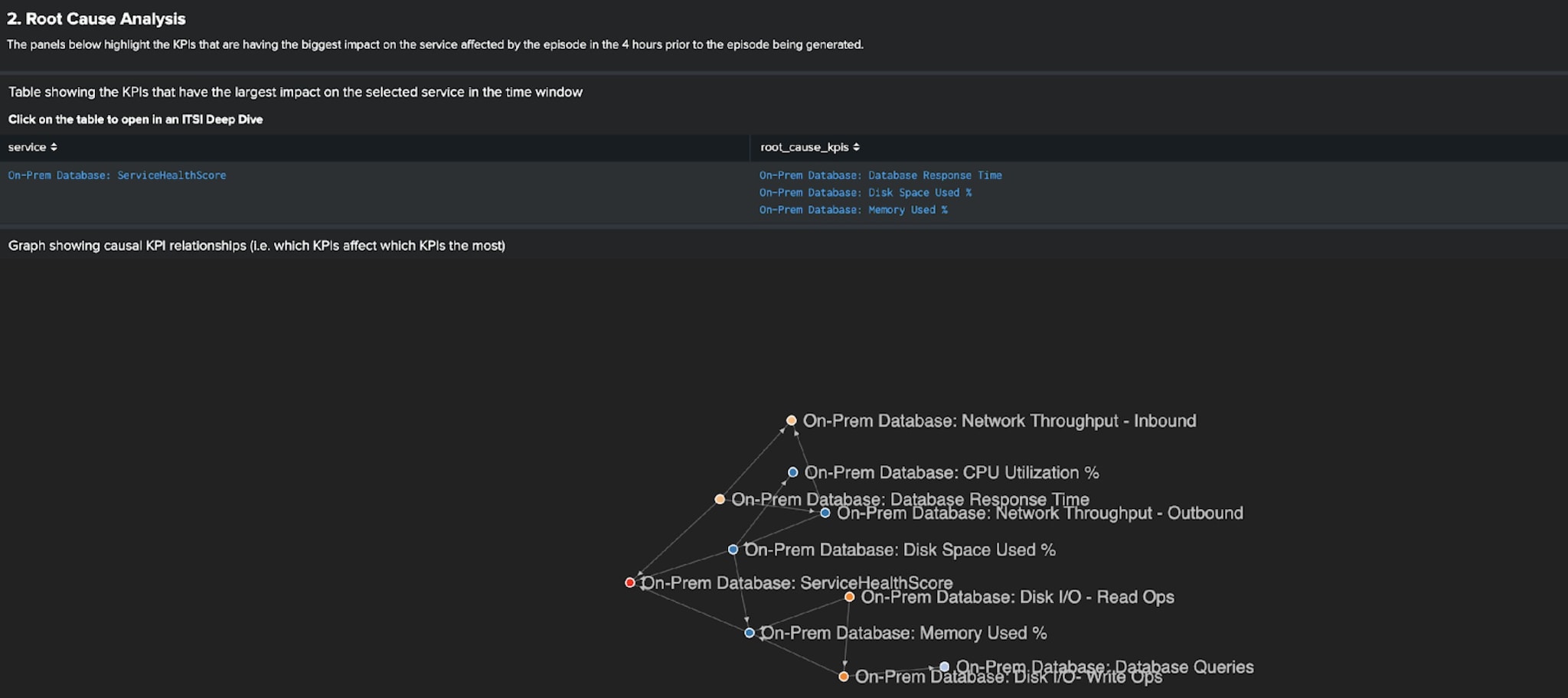 Root Cause Analysis