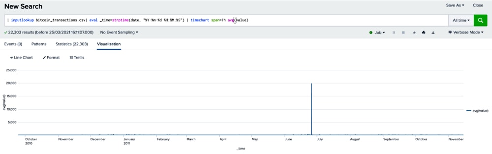 Exploratory Data Analysis for anomaly detection