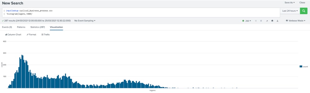 Exploratory Data Analysis for anomaly detection