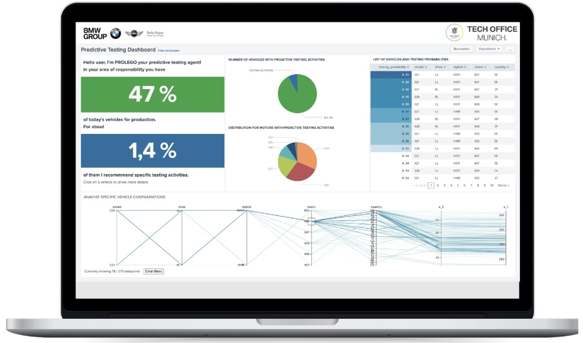 Accelerated Data Science and Deep Learning for a Predictive Testing Strategy