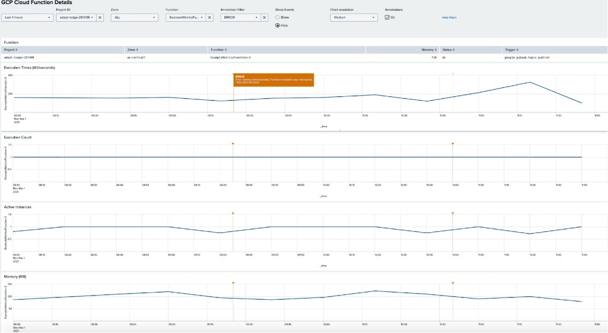 GCP Cloud Function Details