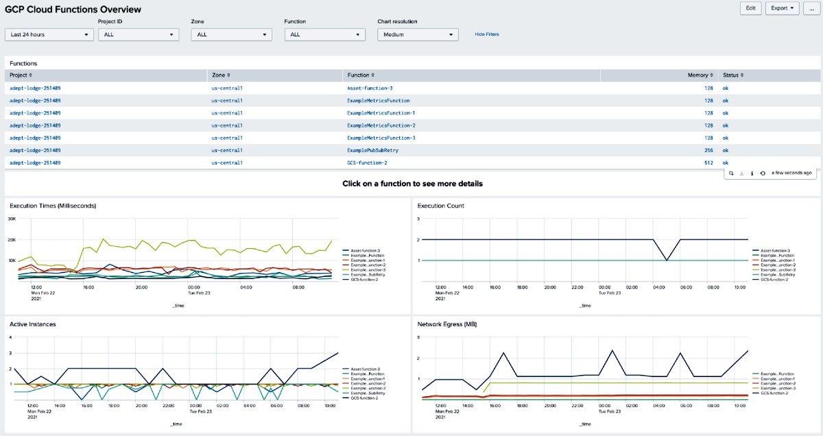 GCP Cloud Functions Overview