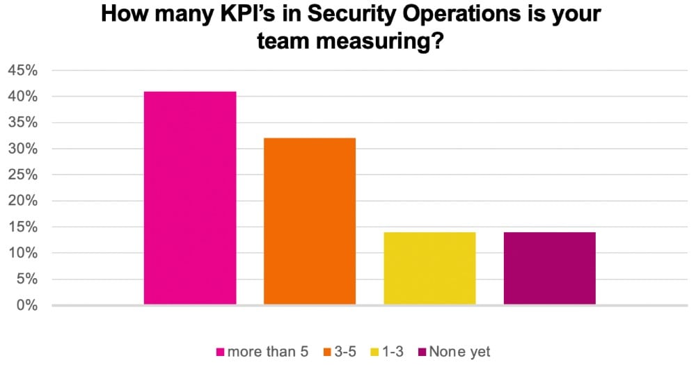 Top In-demand cybersecurity skills