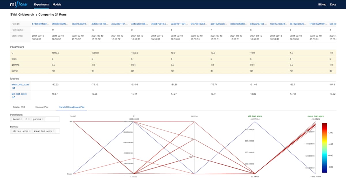 MLflow gridsearch example