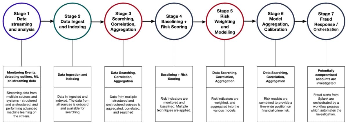 framework d’identification précise des entités