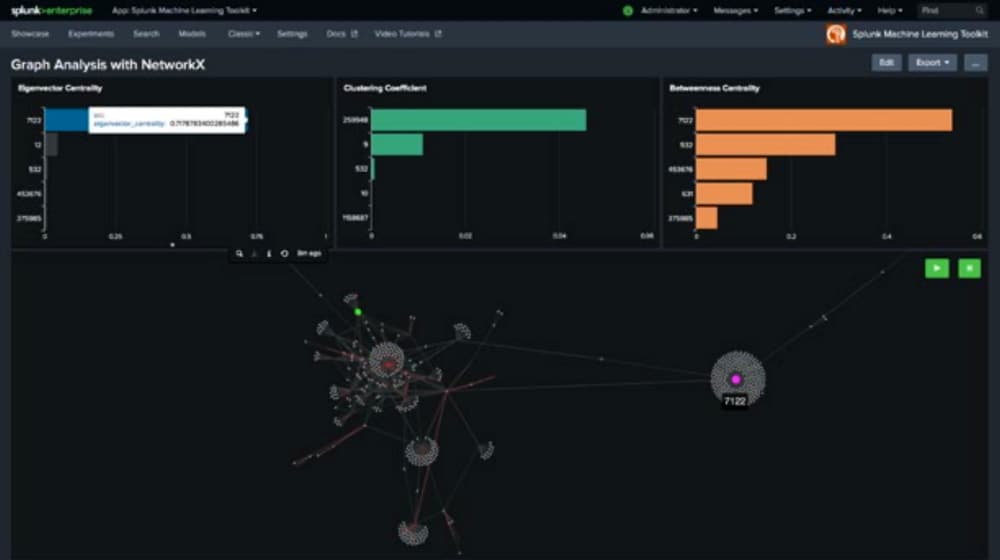 Identifier et empêcher la criminalité financière grâce à des algorithmes de graphes