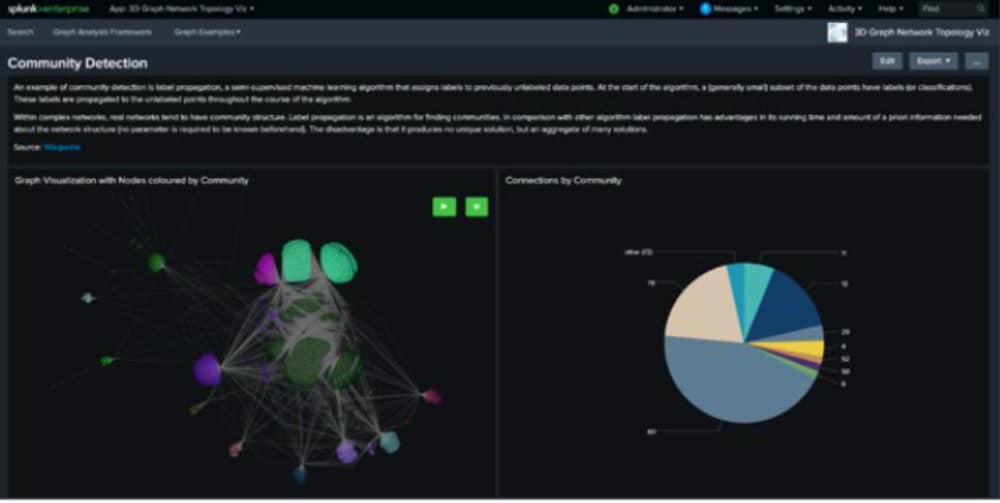 Finanzkriminalität mit Graph-Algorithmen erkennen und verhindern