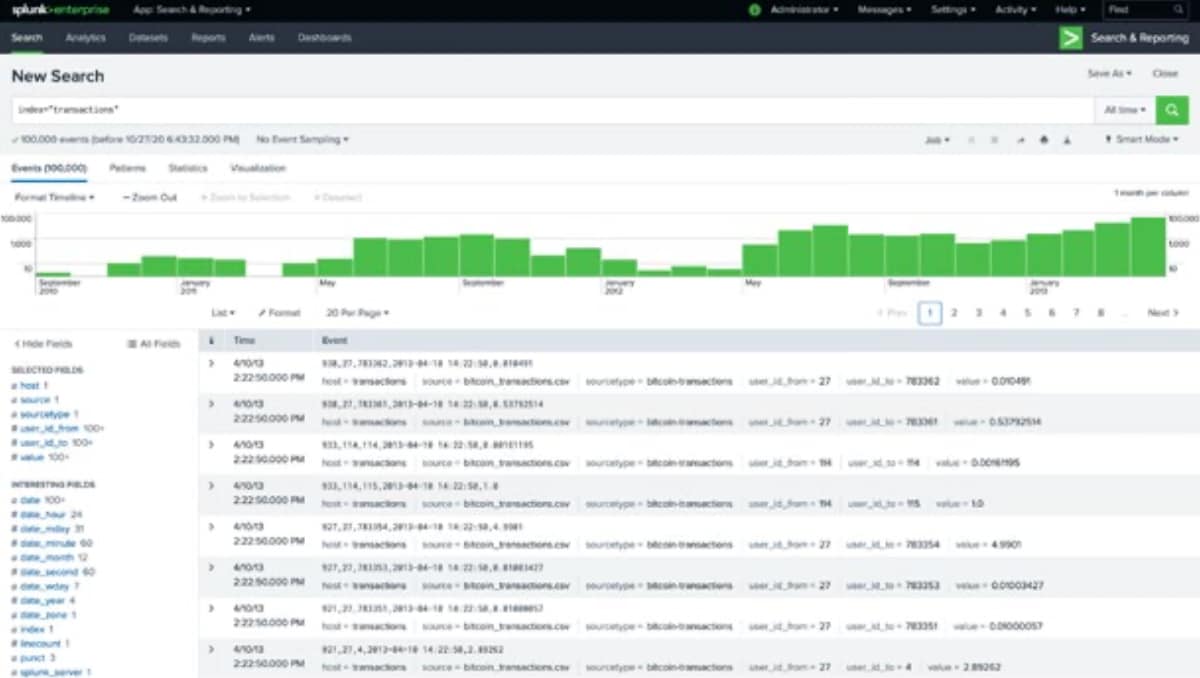 Finanzkriminalität mit Graph-Algorithmen erkennen und verhindern