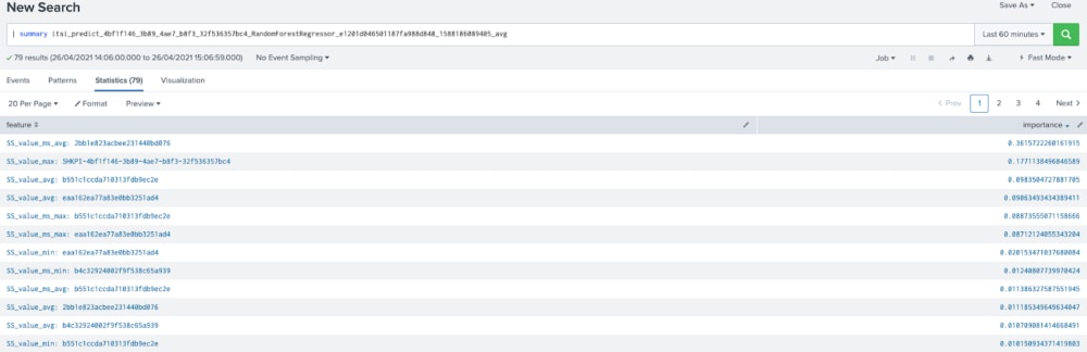 Monitoring Model Drift in ITSI