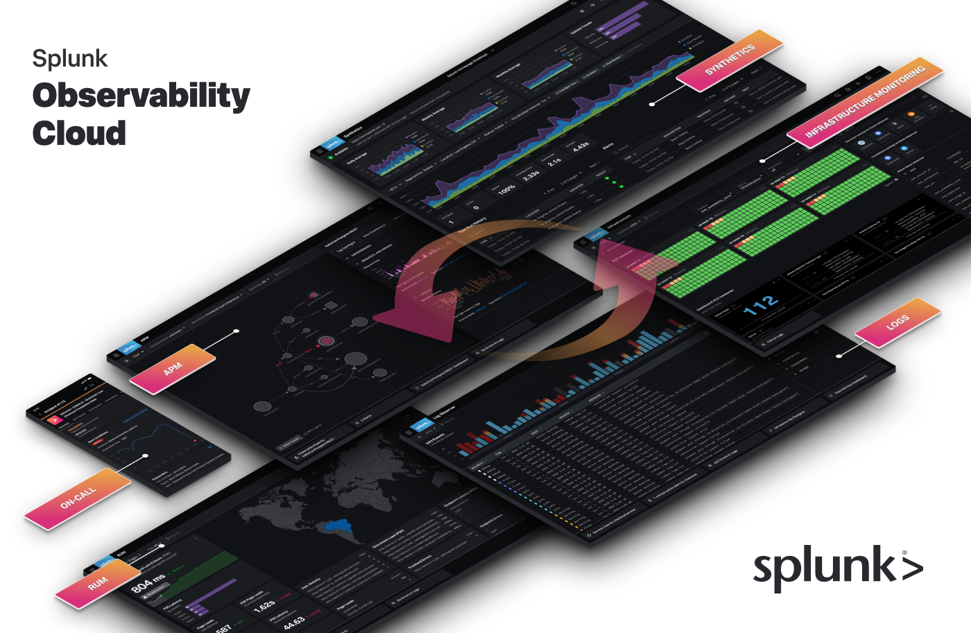 Splunk Observability Cloud