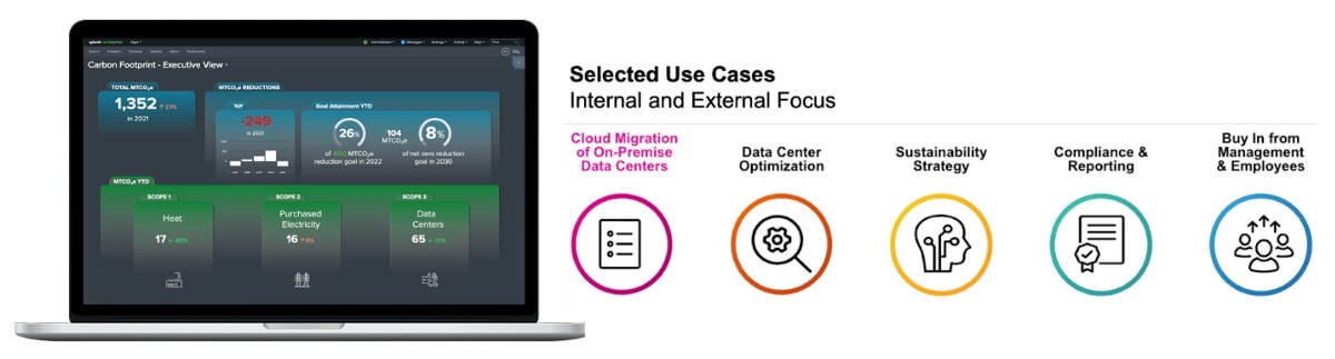 Splunk sustainability toolkit