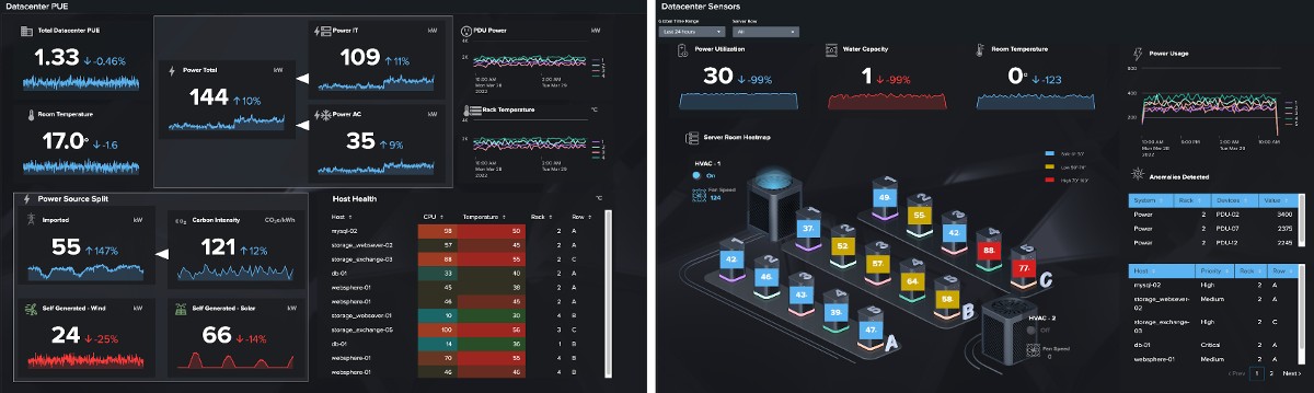 Tableau de bord du data center