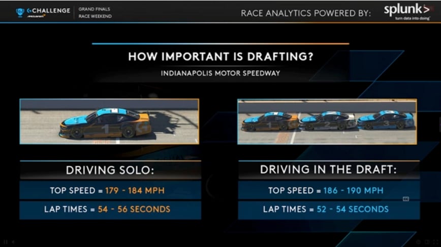Esports racing analytics powered by Splunk