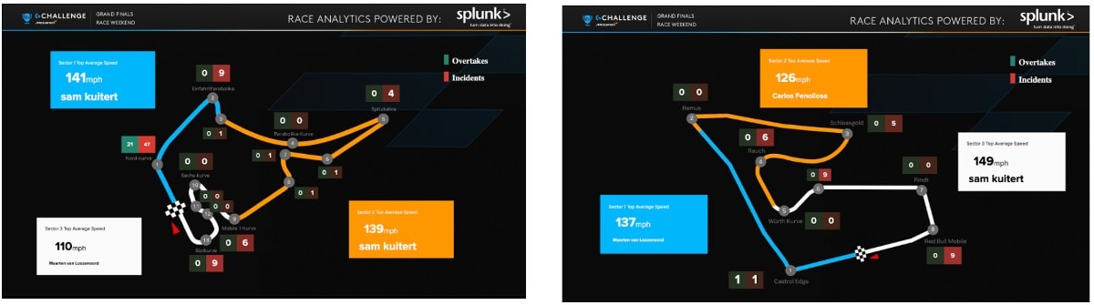 Esports Racing analytics powered by Splunk