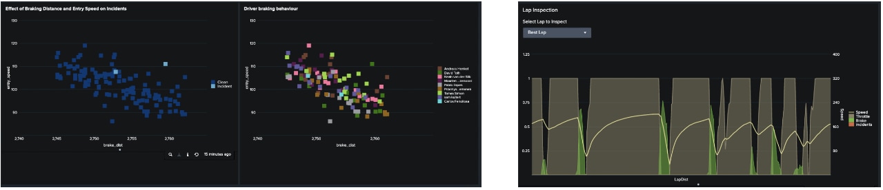 Esports Racing Analytics, Powered By Splunk