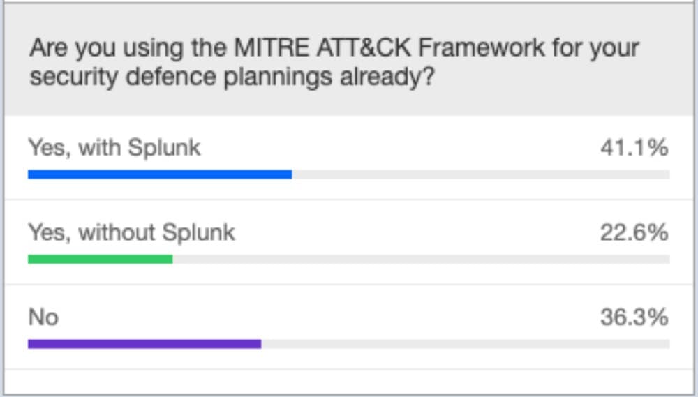 Are you using the Mitre Att&ck Framework already