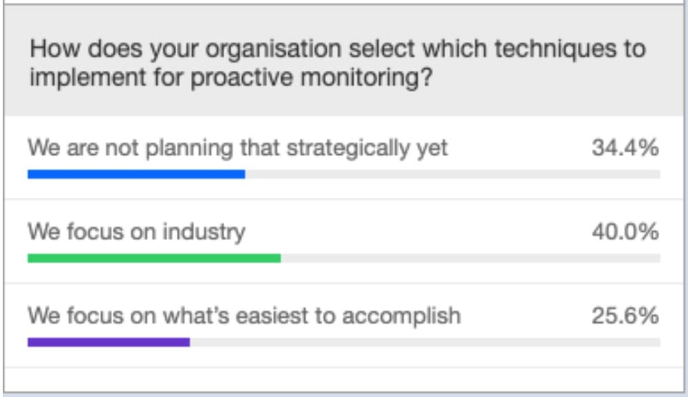 proactive monitoring