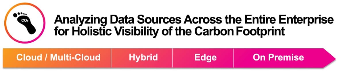 Analyzing Data Sources For holistic visibility of carbon footprint