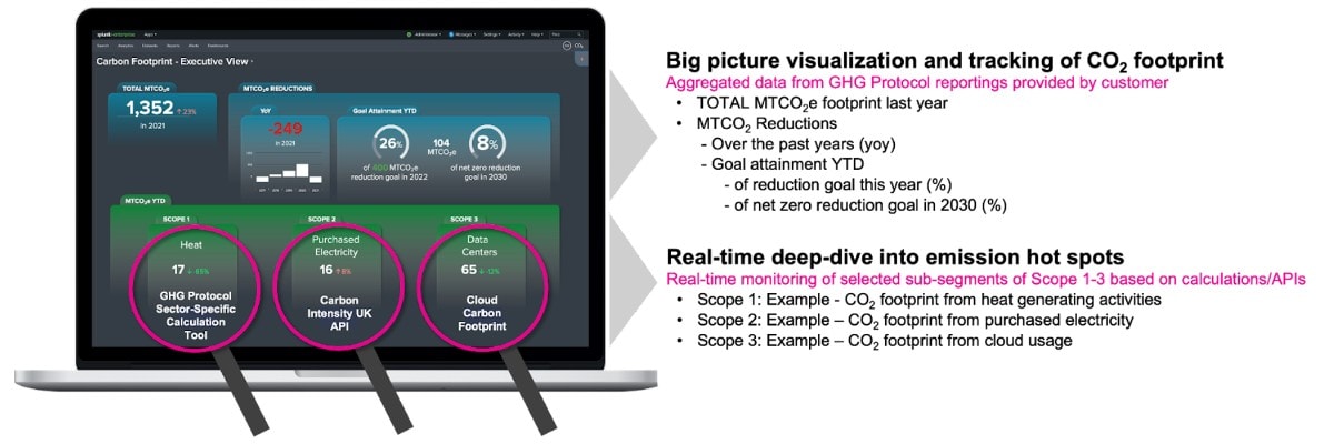 Carbon Footprint Visualization