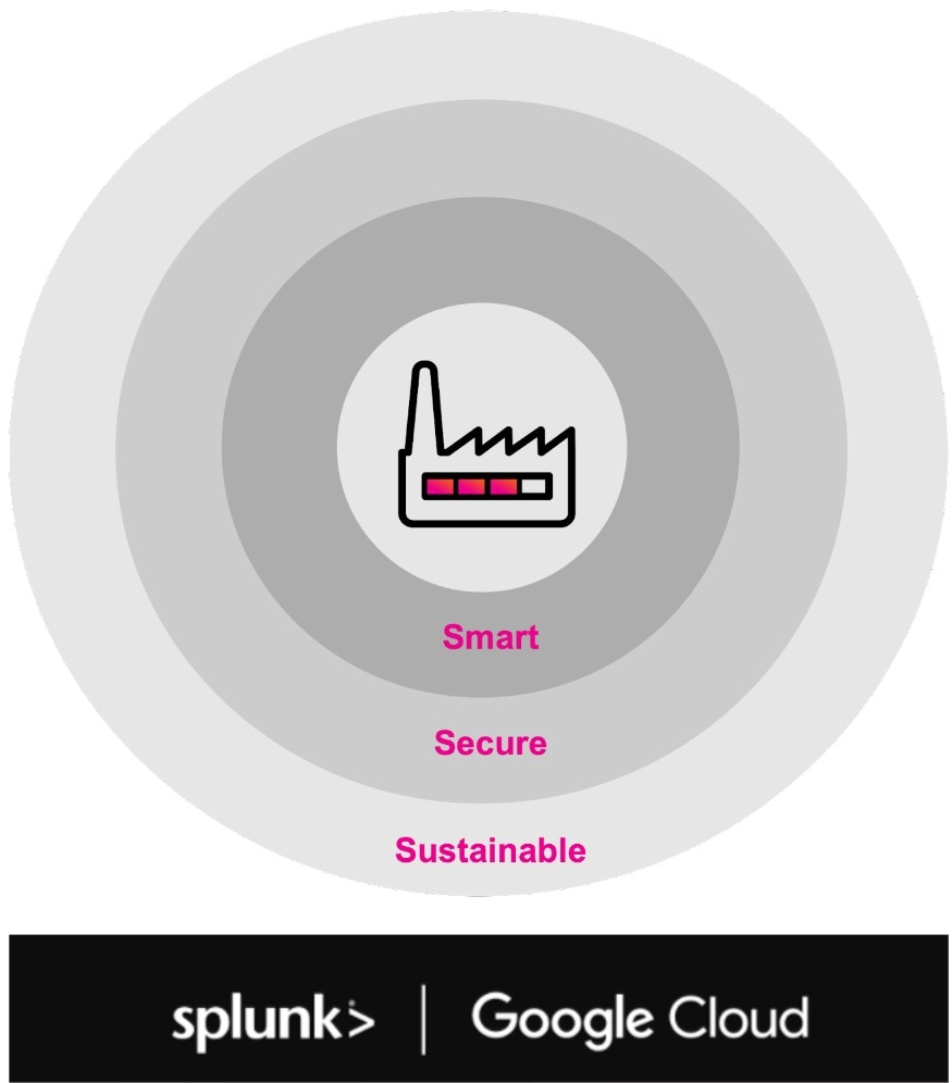 Splunk and Google Cloud Sustainable Manufacturing