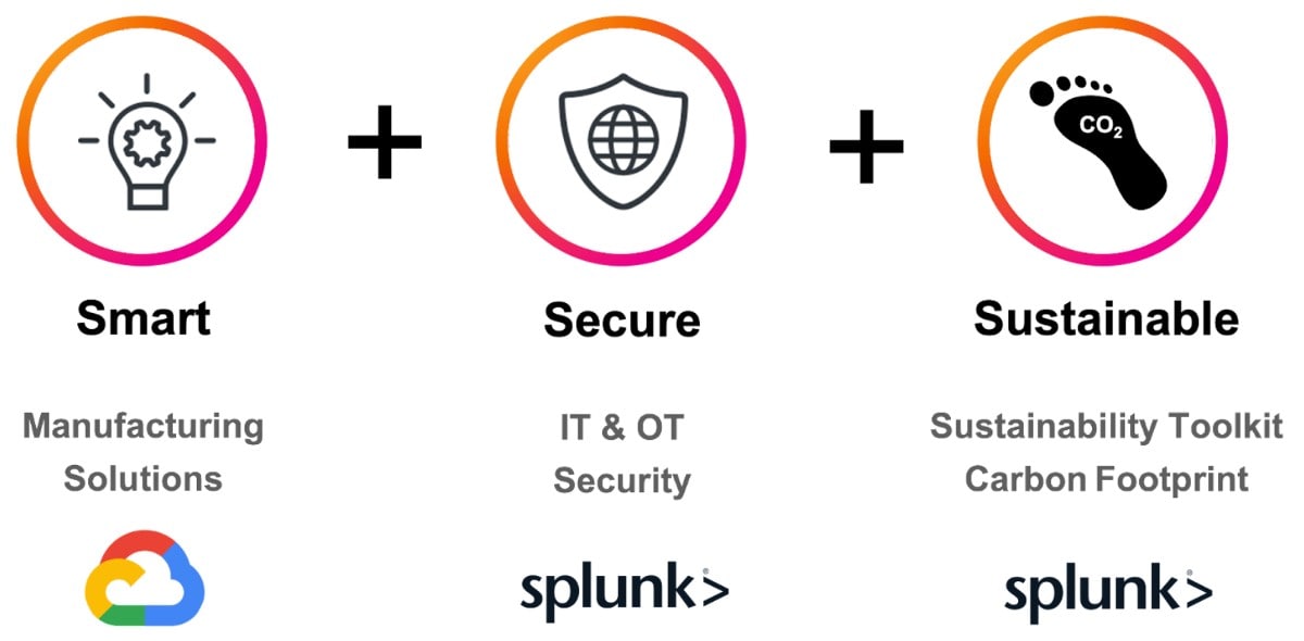 Splunk and Google Cloud - sustainable manufacturing