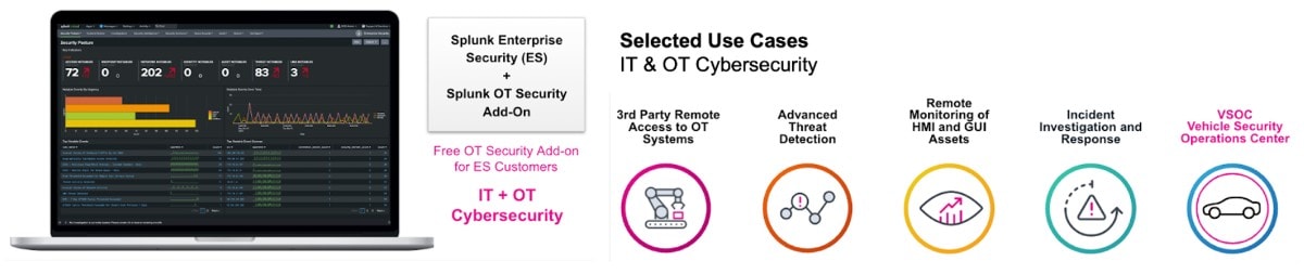 Cybersécurité IT et OT avec Splunk