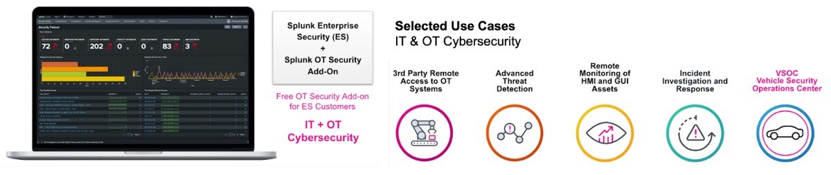 Splunk IT & OT Cybersecurity