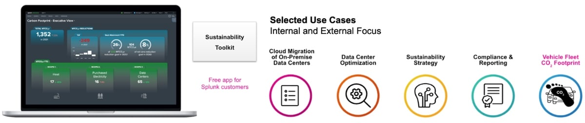 Splunk Sustainability Toolkit