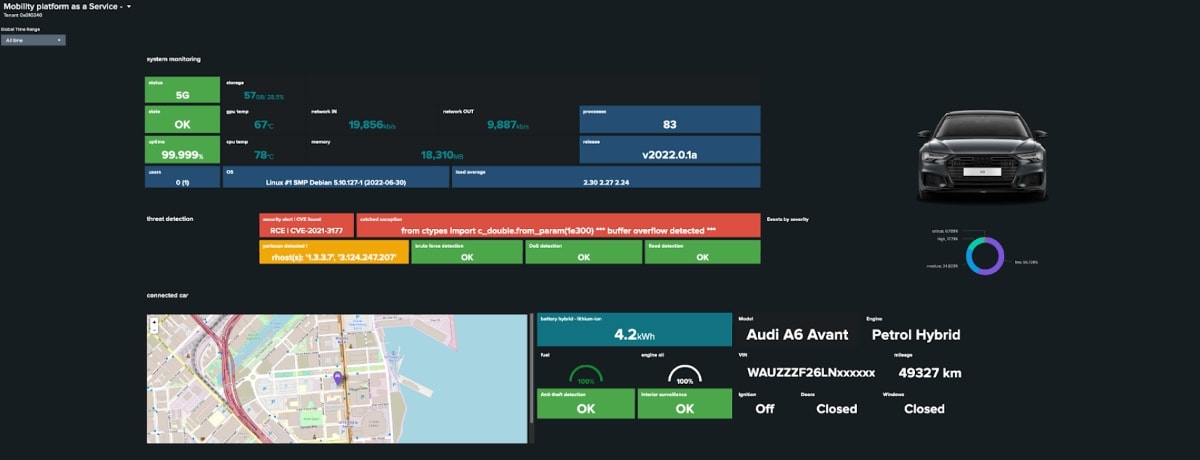 Mobility platform as a service