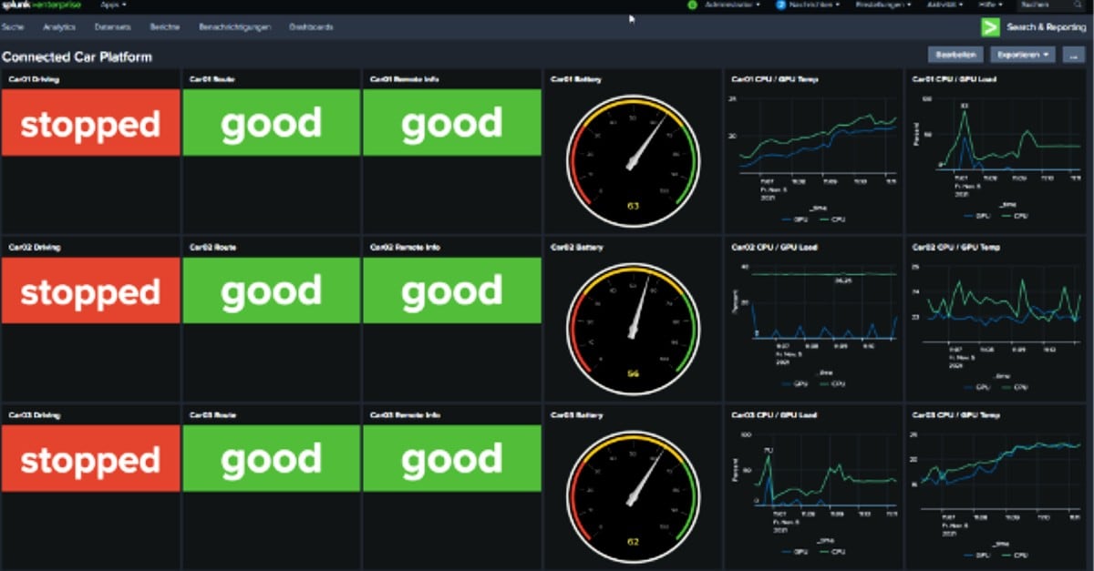 smart city connected cars dashboard