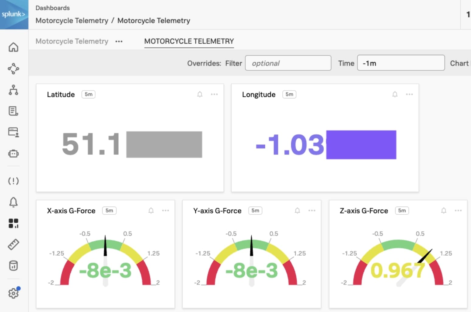 Motorcycle Telemetry Dashboard