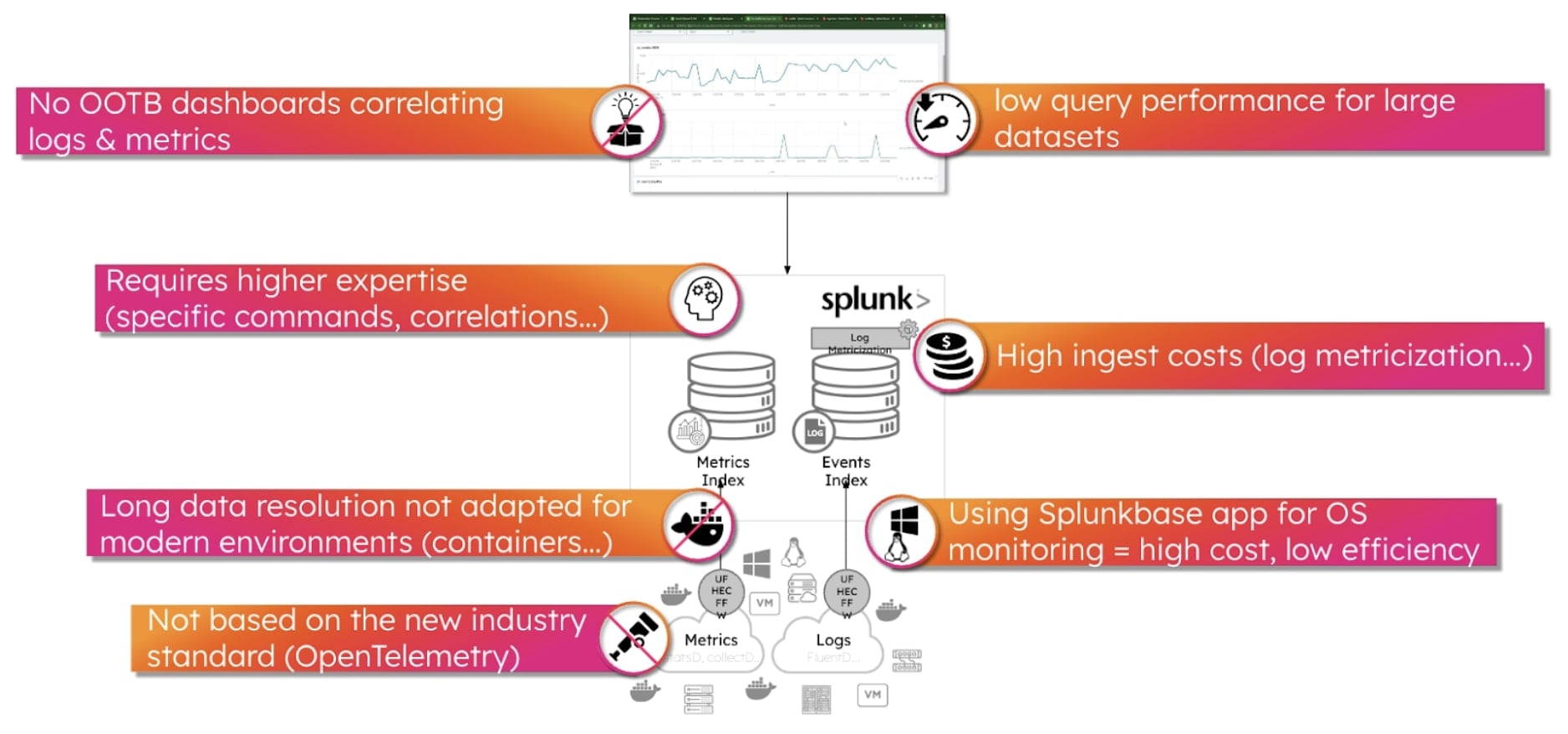 Data modernisation