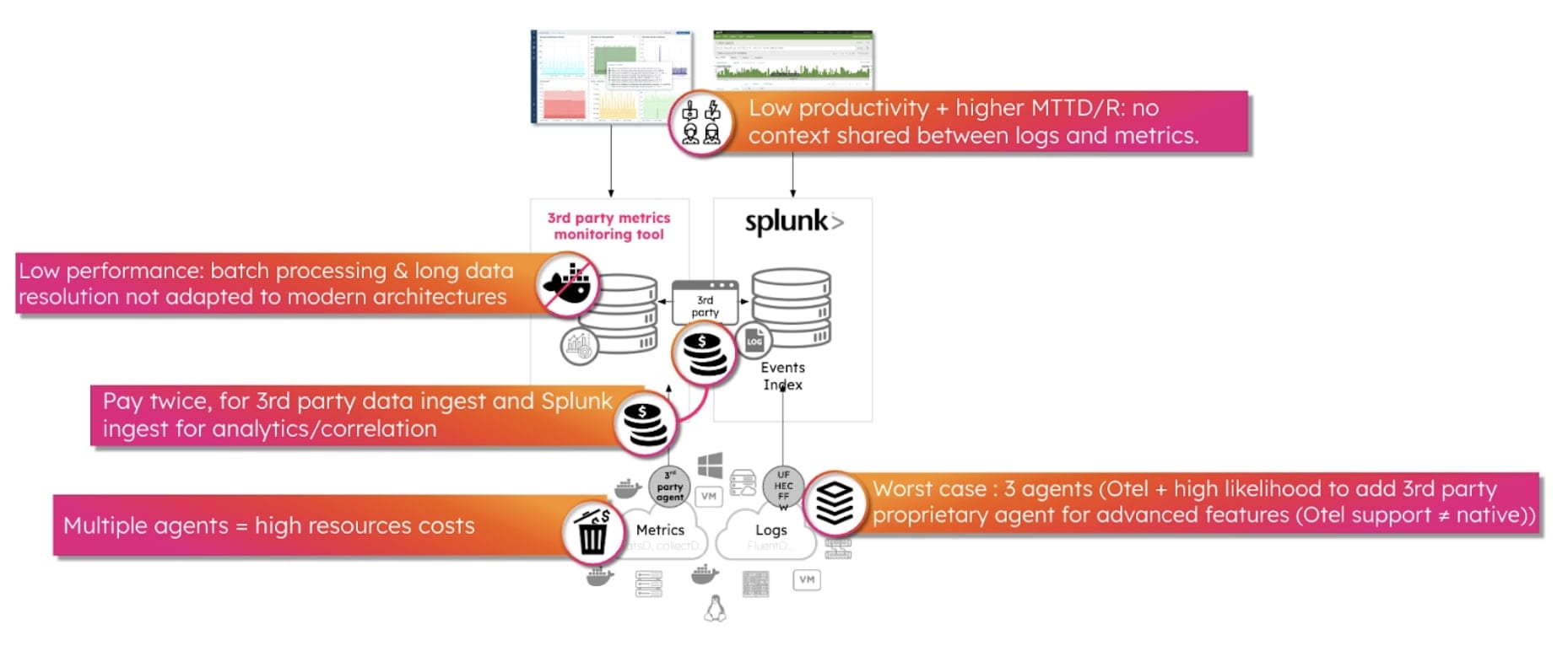 Data modernisation