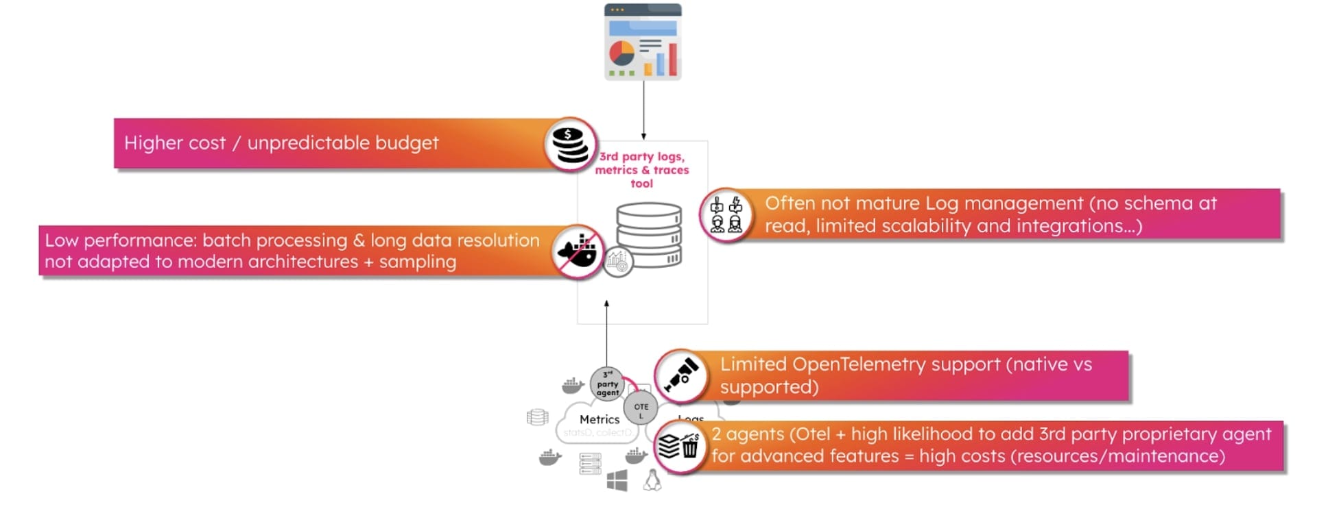 Data modernisation