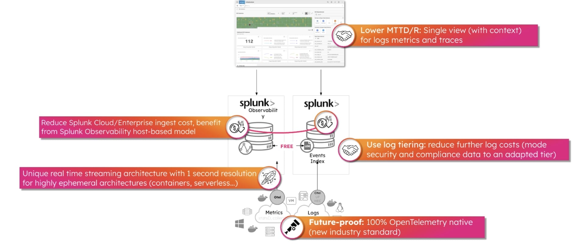 Data modernisation