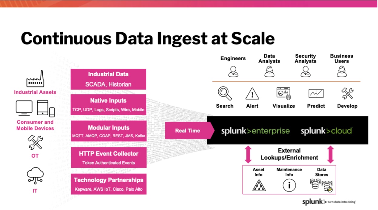Continuous Data Ingest at Scale
