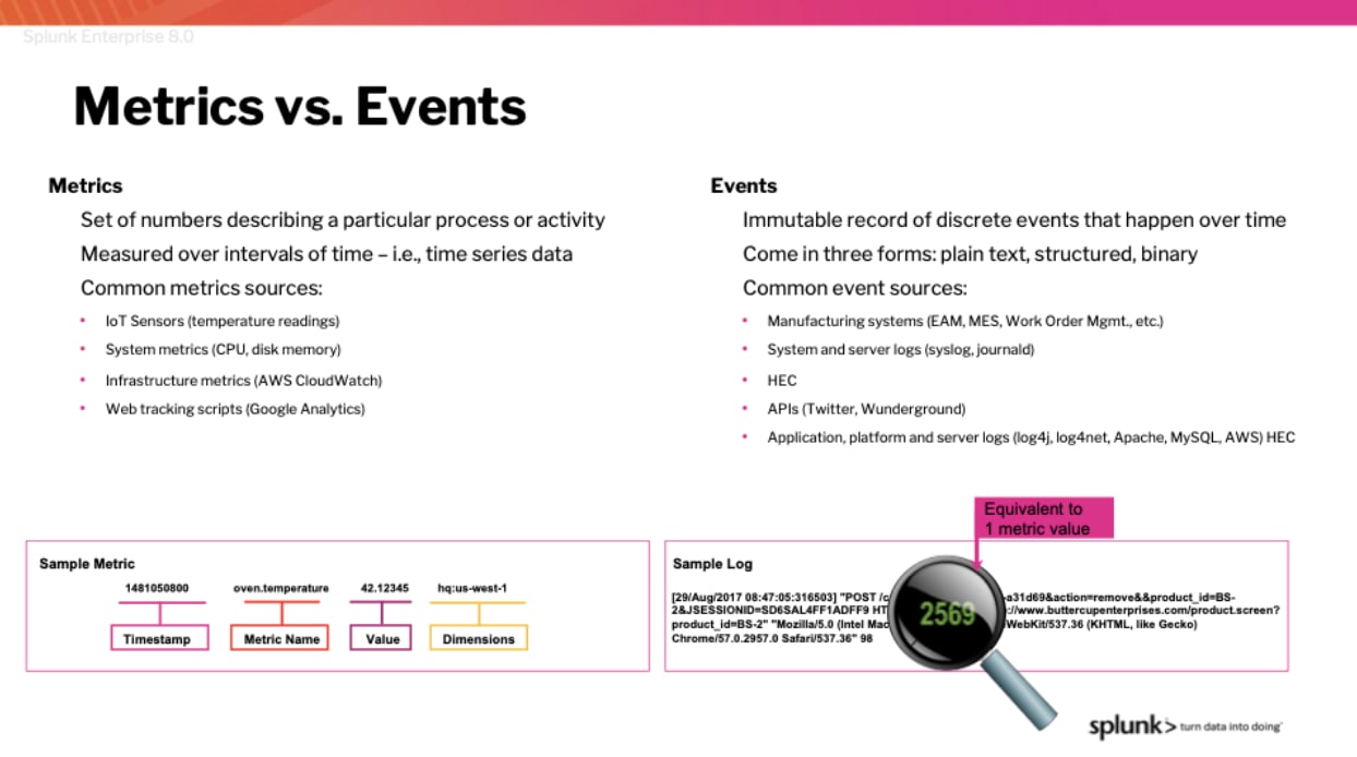 Metrics vs. Events