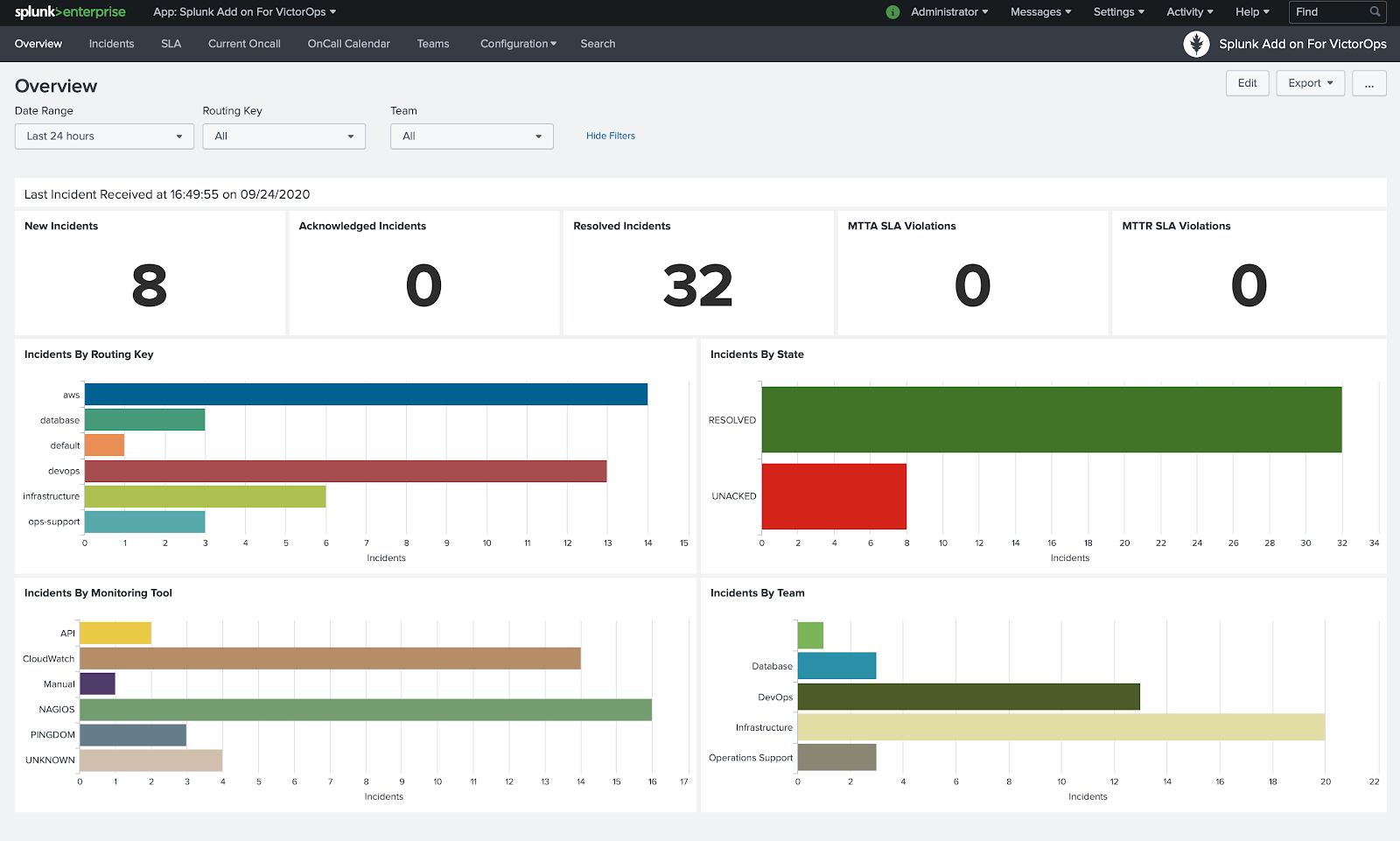 splunk strftime splunk strftime