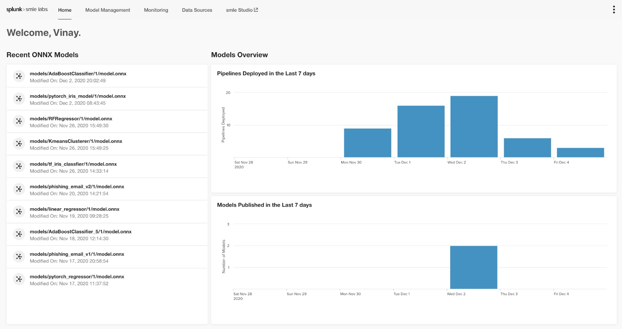 Splunk Machine Leaning Enviromentのダッシュボード